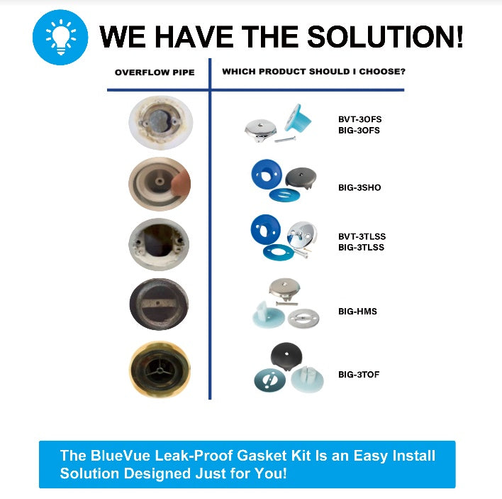 BIG Single-Hole Overflow Gasket and Overflow Cover Kit for Stopping Tub Leaks