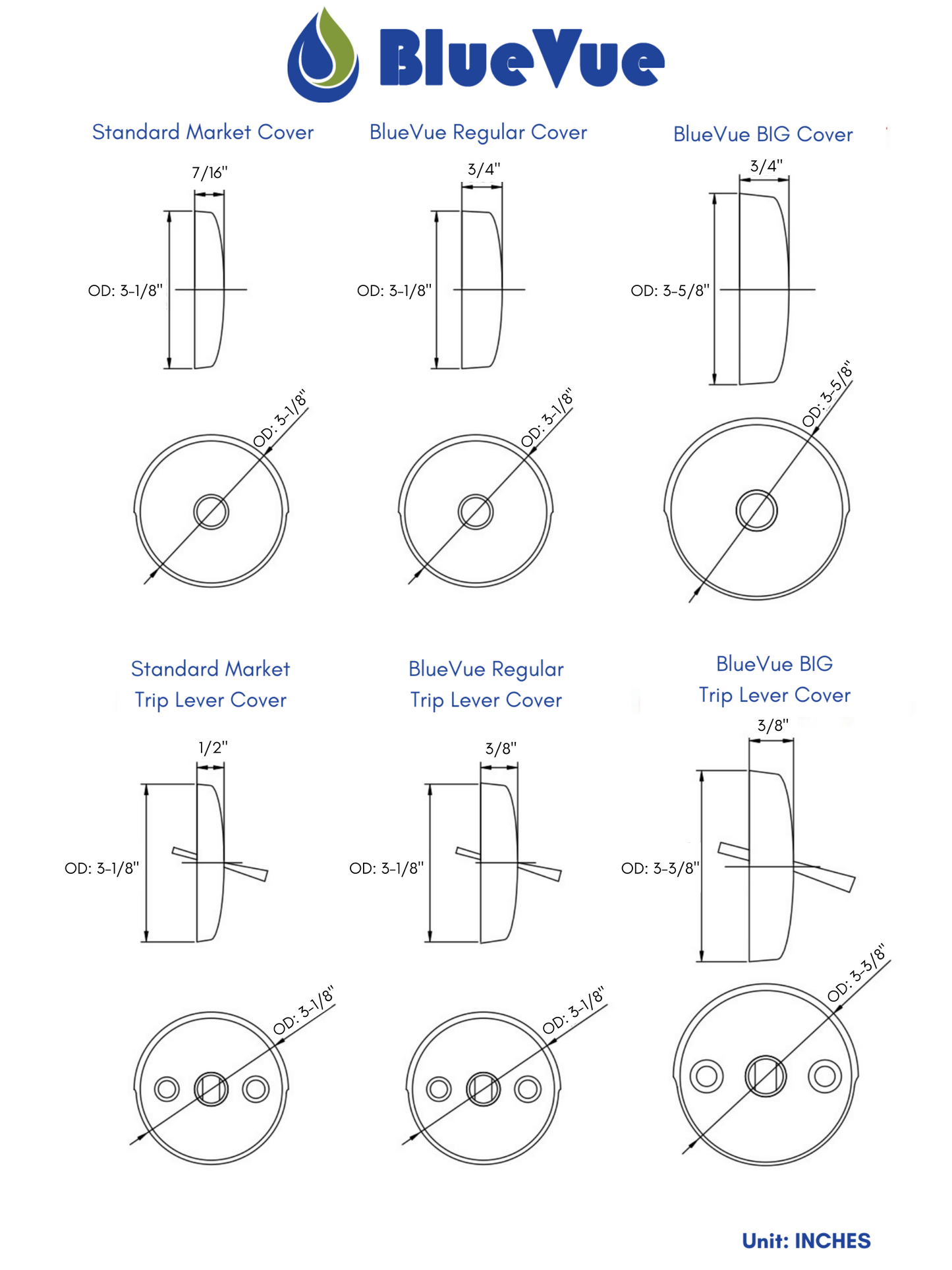 BIG Overflow Gasket and Overflow Cover Kit for Stopping Tub Leaks