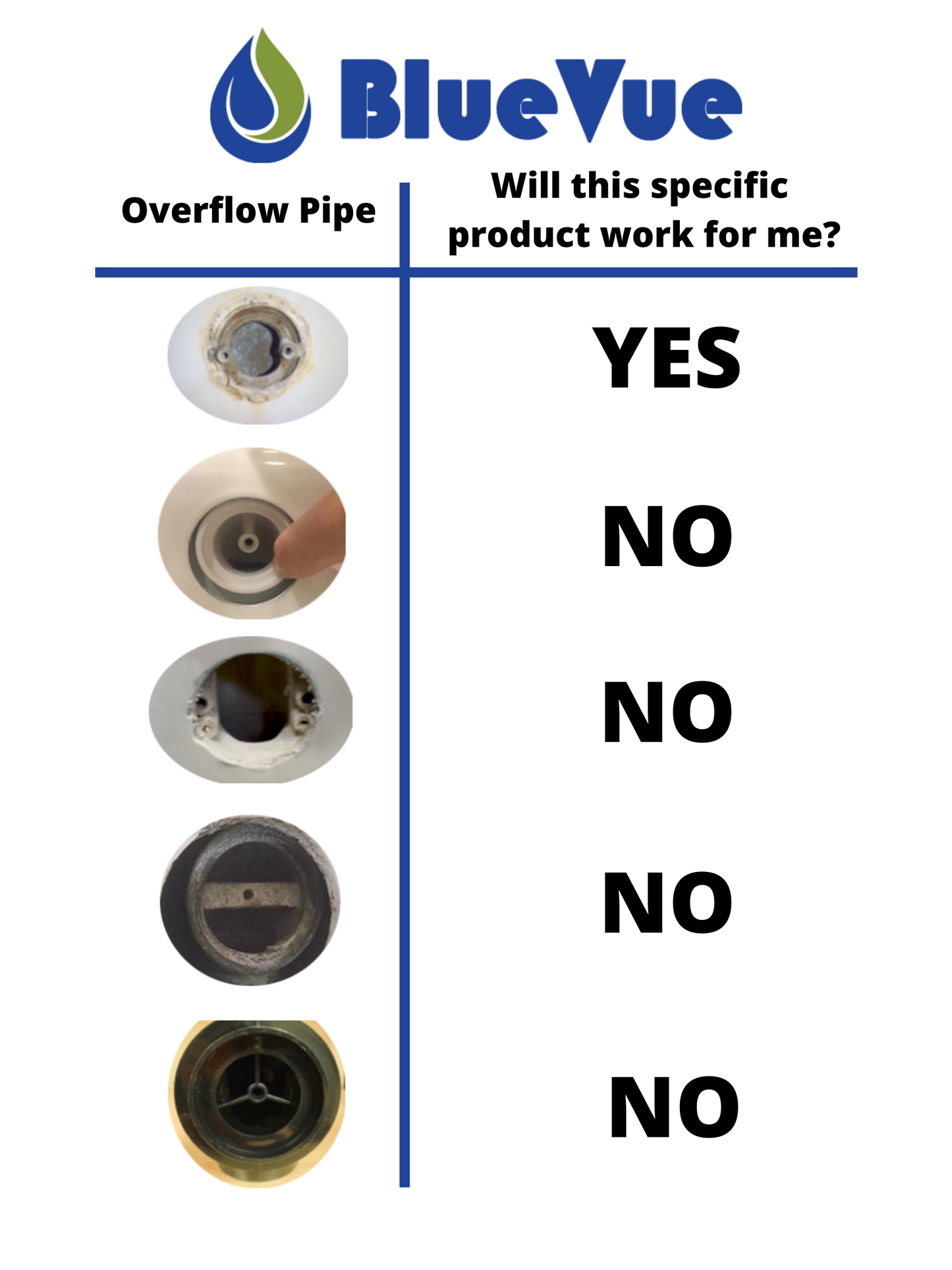 BlueVue Overflow Gasket for Stopping Tub Leaks