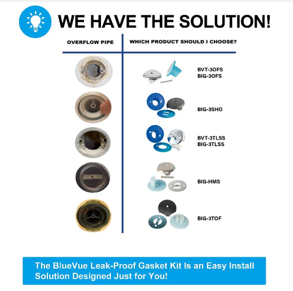 BlueVue Overflow Gasket Kit with Overflow Cover for Stopping Tub Leaks